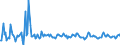 Indicator: Housing Inventory:: Pending Listing Count Month-Over-Month in Goldsboro, NC (CBSA)
