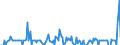Indicator: Housing Inventory:: Price Increased Count Year-Over-Year in Goldsboro, NC (CBSA)