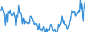Indicator: Housing Inventory:: Price Reduced Count in Goldsboro, NC (CBSA)