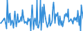 Indicator: Housing Inventory:: Price Reduced Count Month-Over-Month in Goldsboro, NC (CBSA)