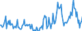Indicator: Housing Inventory:: Price Reduced Count Year-Over-Year in Goldsboro, NC (CBSA)