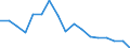 Indicator: Total: Per Capita Real Gross Domestic Product for Goldsboro, NC (MSA) (DISCONTINUED)