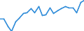 Indicator: Total: Quantity Indexes for Real GDP for Goldsboro, NC (MSA)