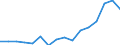 Indicator: Real: Per Capita Personal Income for Goldsboro, NC (MSA)
