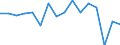Indicator: Regional Price Parities:: Services: Housing for Goldsboro, NC (MSA)