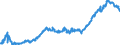 Indicator: Average: Hourly Earnings of All Employees: Total Private in Goldsboro, NC (MSA)