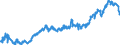 Indicator: Average: Weekly Earnings of All Employees: Total Private in Goldsboro, NC (MSA)