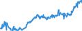 Indicator: Average: Weekly Earnings of All Employees: Total Private in Goldsboro, NC (MSA) (DISCONTINUED)
