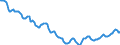 Indicator: Housing Inventory: Active Listing Count: in Greensboro-High Point, NC (CBSA)