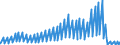Indicator: Housing Inventory: Active Listing Count: s with Assets under $5B in Greensboro-High Point, NC (MSA) (DISCONTINUED)
