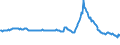 Indicator: Housing Inventory: Active Listing Count: mmercial Banks with Assets under $5B in Greensboro-High Point, NC (MSA) (DISCONTINUED)