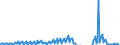 Indicator: Housing Inventory: Active Listing Count: sets under $5B in Greensboro-High Point, NC (MSA) (DISCONTINUED)