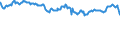 Indicator: Housing Inventory: Active Listing Count: s with Assets under $5B in Greensboro-High Point, NC (MSA) (DISCONTINUED)