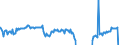 Indicator: Housing Inventory: Active Listing Count: Banks with Assets under $5B in Greensboro-High Point, NC (MSA) (DISCONTINUED)