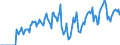 Indicator: Housing Inventory: Active Listing Count: oro-High Point, NC (CBSA)