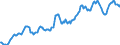 Indicator: Housing Inventory: Average Listing Price: in Greensboro-High Point, NC (CBSA)