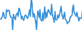 Indicator: Housing Inventory: Average Listing Price: Month-Over-Month in Greensboro-High Point, NC (CBSA)