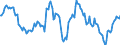 Indicator: Housing Inventory: Average Listing Price: Year-Over-Year in Greensboro-High Point, NC (CBSA)