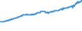 Indicator: Total Quarterly Wages in Greensboro-High Point, NC (MSA): 