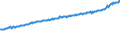 Indicator: Average Weekly Wages for Employees in Total Covered Establishments in Greensboro-High Point, NC (MSA): 