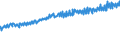 Indicator: Average Weekly Wages for Employees in: Federal Government Establishments in Greensboro-High Point, NC (MSA)
