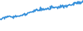 Indicator: Average Weekly Wages for Employees in: Federal Government Establishments in Greensboro-High Point, NC (MSA)