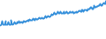 Indicator: Average Weekly Wages for Employees in: State Government Establishments in Greensboro-High Point, NC (MSA)