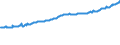 Indicator: Average Weekly Wages for Employees in: State Government Establishments in Greensboro-High Point, NC (MSA)