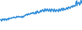 Indicator: Average Weekly Wages for Employees in: Local Government Establishments in Greensboro-High Point, NC (MSA)