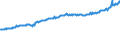Indicator: Average Weekly Wages for Employees in: Local Government Establishments in Greensboro-High Point, NC (MSA)