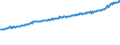 Indicator: Average Weekly Wages for Employees in: Private Establishments in Greensboro-High Point, NC (MSA)