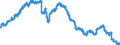 Indicator: All Employees:: Financial Activities in Greensboro-High Point, NC (MSA)