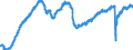 Indicator: All Employees:: Total Nonfarm in Greensboro-High Point, NC (MSA)