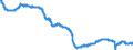 Indicator: All Employees:: Goods Producing in Greensboro-High Point, NC (MSA)