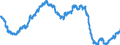 Indicator: All Employees:: Mining, Logging, and Construction: Specialty Trade Contractors in Greensboro-High Point, NC (MSA)