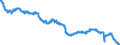 Indicator: All Employees:: Manufacturing: Durable Goods: Furniture and Related Product Manufacturing in Greensboro-High Point, NC (MSA)