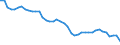 Indicator: All Employees:: Durable Goods: Furniture and Related Product Manufacturing in Greensboro-High Point, NC (MSA)