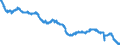 Indicator: All Employees:: Manufacturing: Durable Goods: Furniture and Related Product Manufacturing in Greensboro-High Point, NC (MSA)