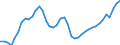 Indicator: All Employees:: Trade, Transportation, and Utilities in Greensboro-High Point, NC (MSA)
