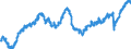 Indicator: All Employees:: Wholesale Trade in Greensboro-High Point, NC (MSA)
