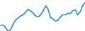Indicator: All Employees:: Wholesale Trade in Greensboro-High Point, NC (MSA)