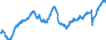 Indicator: All Employees:: Wholesale Trade in Greensboro-High Point, NC (MSA)
