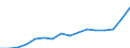 Indicator: Housing Inventory: Active Listing Count: ckory-Lenoir-Morganton, NC (MSA)