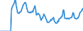 Indicator: Market Hotness:: Median Days on Market in Hickory-Lenoir-Morganton, NC (CBSA)