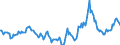 Indicator: Market Hotness:: Median Days on Market in Hickory-Lenoir-Morganton, NC (CBSA)