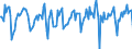 Indicator: Market Hotness:: Median Days on Market in Hickory-Lenoir-Morganton, NC (CBSA)