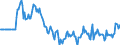 Indicator: Market Hotness:: Median Days on Market Versus the United States in Hickory-Lenoir-Morganton, NC (CBSA)