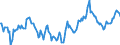 Indicator: Market Hotness:: Median Days on Market Day in Hickory-Lenoir-Morganton, NC (CBSA)