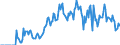 Indicator: Market Hotness:: Supply Score in Hickory-Lenoir-Morganton, NC (CBSA)