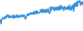 Indicator: Average Weekly Wages for Employees in: Federal Government Establishments in Hickory-Lenoir-Morganton, NC (MSA)